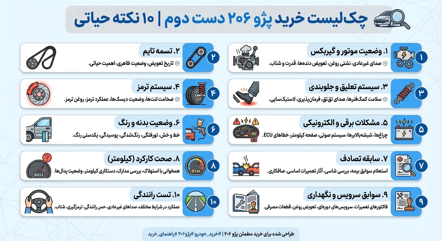 چکلیست خرید پژو ۲۰۶ دست دوم | ۱۰ نکته حیاتی
