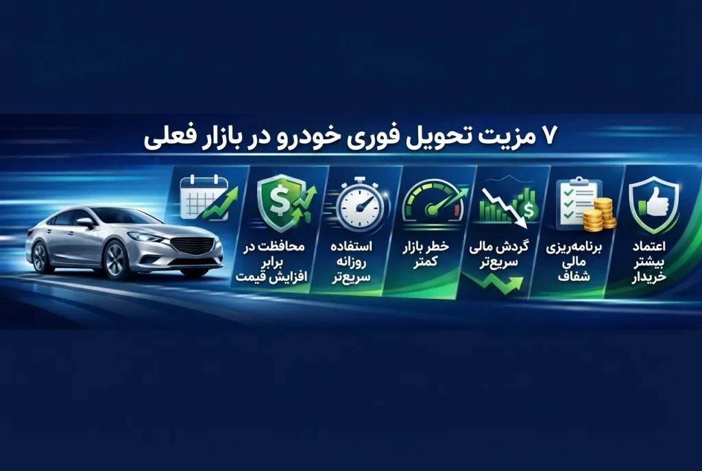 خودرو اقساطی تحویل فوری تهران ۱۴۰۴ | لیست موجودی + رزرو آنلاین