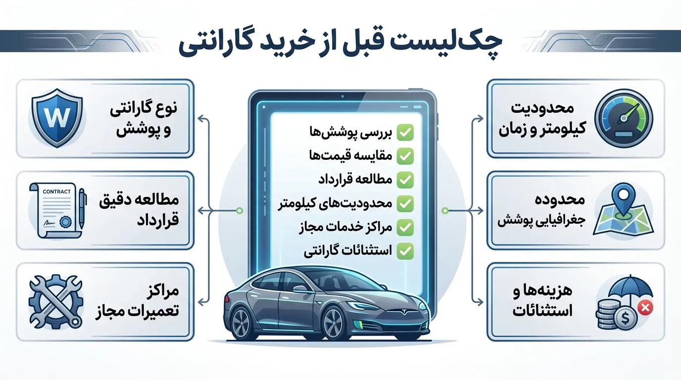 گارانتی خودرو نمایشگاه ۱۴۰۴