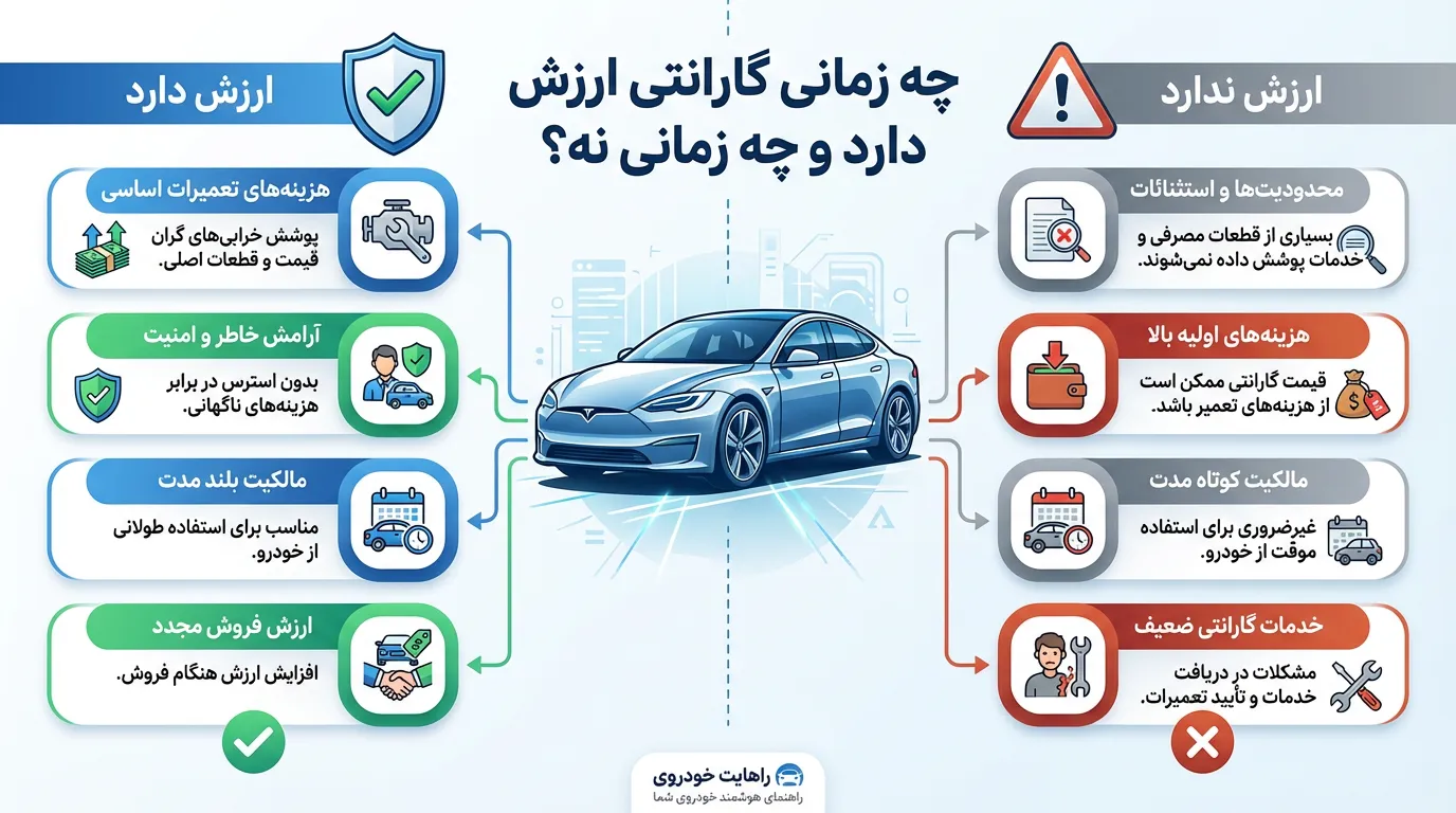 گارانتی نمایشگاه دقیقاً چه چیزهایی را پوشش میدهد؟