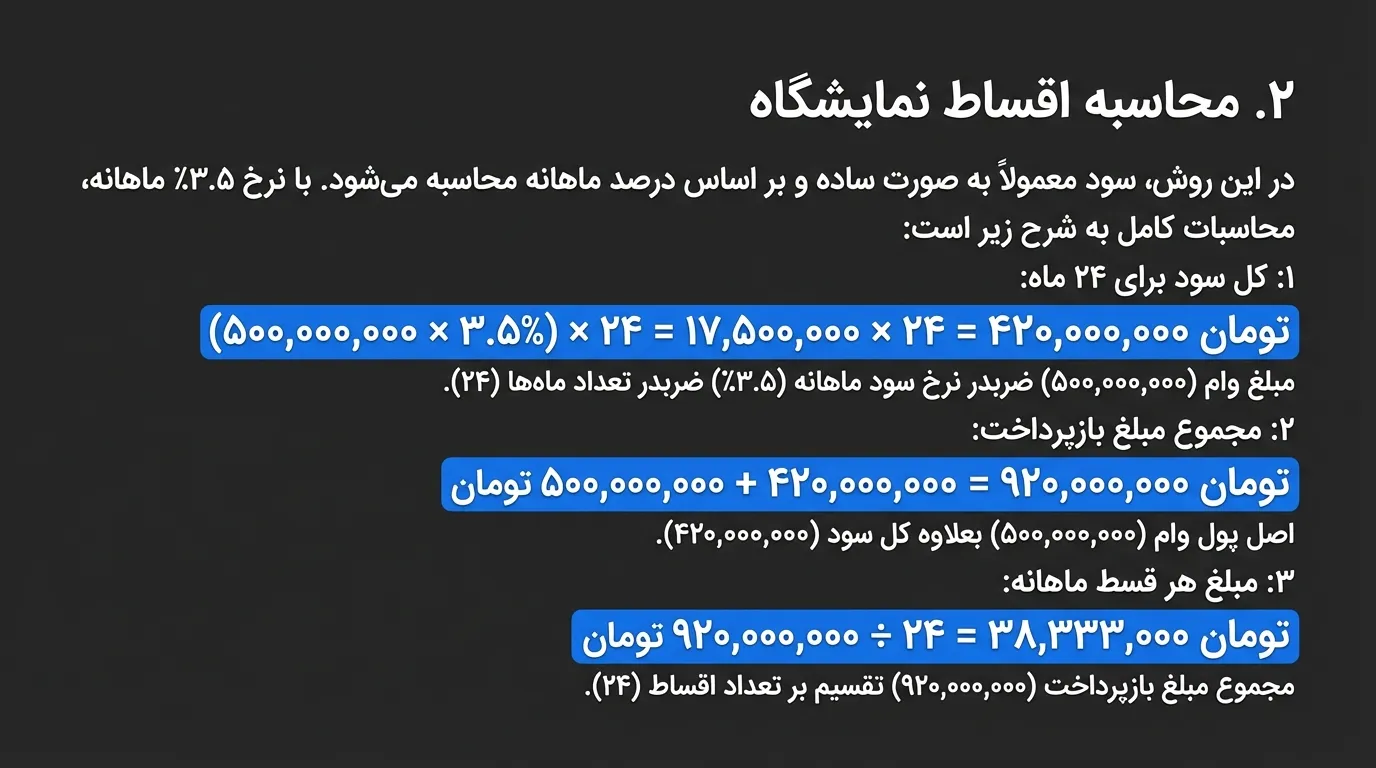 خرید خودرو با وام بانکی بهتر است یا اقساط نمایشگاه؟ [مقایسه کامل ۱۴۰۴]