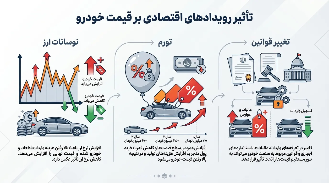 تقویم خریدار هوشمند ۱۴۰۴
