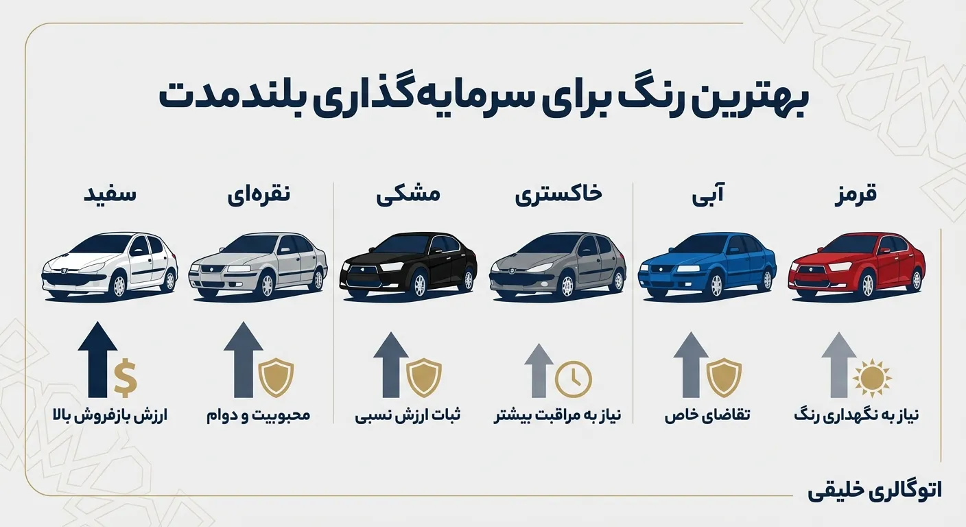 چرا برخی رنگها ارزش فروش بالاتری دارند؟