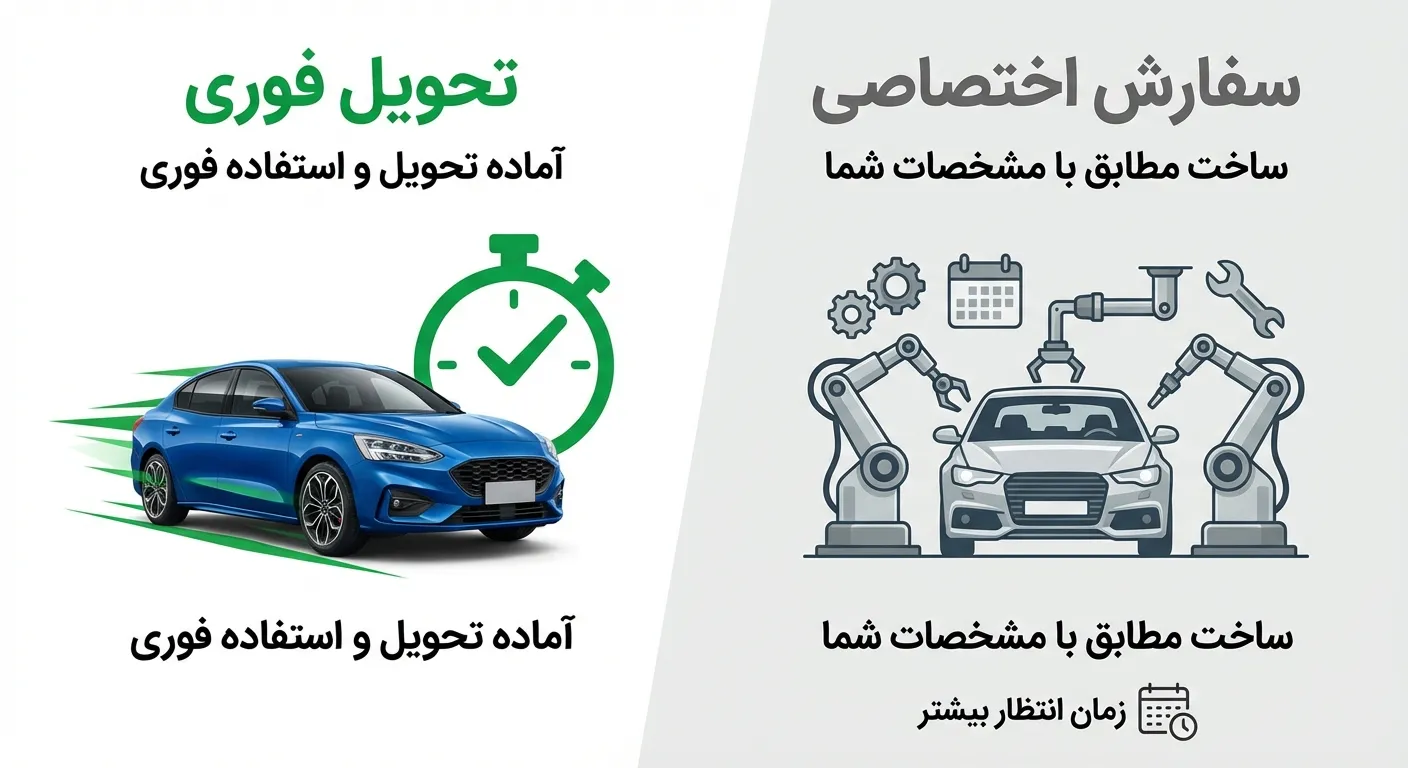 مقایسه زمان تحویل خودرو | فوری vs سفارشی